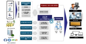 삼오씨엔에스 개인정보 접속기록 관리시스템 파르고스로 통합보안 제시