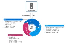 에프원시큐리티 F1 제품군 국내 사업확장과 내년 해외시장 진출에 총력