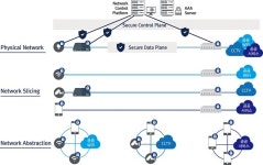 아라드네트웍스-ETRI, 네트워크 가상화 기반 보안시스템 풀패키지 출시