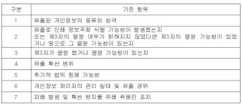 [한국사회를 변화시킨 9대 개인정보 유출사고 판례 분석②] 2008년 수탁 회사 직원에 의한 개인 정보 유출 사건