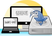컴가드, 원격으로 컴퓨터, 노트북, 맥북 수리, 데이터 복구, 랜섬웨어 복구 가능해