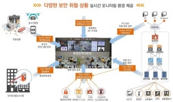 하몬소프트, 인프라 관제 솔루션 20종과 보안솔루션 6종 보유...780여 고객사 확보