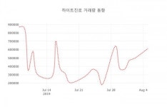 하이트진로( 000080 ) , 오후 3시 21분 기준 및 종목동정과 증시정보