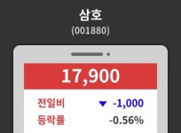삼호( 001880 ) , 오후 3시 30분 기준 외 매매동향...
