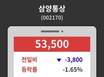 삼양통상( 002170 ) , 오후 3시 31분 기준 외 주식시황....