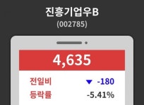 진흥기업우B( 002785 ) , 오후 3시 33분 기준 및 주식시황