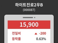 하이트진로2우B( 000087 ) , 오후 2시 22분 기준 및 매매동향
