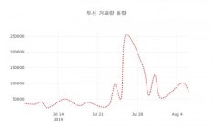 두산( 000150 ) , 오후 2시 22분 기준 외 매매동향...