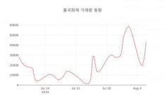 흥국화재( 000540 ) , 오후 2시 23분 기준 및 매매동향