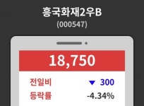 흥국화재2우B( 000547 ) , 오후 2시 23분 기준 및 주체별 매매동향