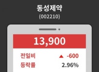 동성제약( 002210 ) , 오후 2시 31분 기준 및 종목관련 동향정보