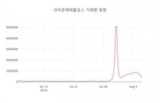 크라운해태홀딩스( 005740 ) , 오후 2시 46분 기준 및 매매동향
