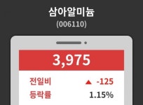삼아알미늄( 006110 ) , 오후 2시 48분 기준 및 종목동정과 증시정보