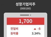 성창기업지주( 000180 ) , 오후 2시 22분 기준 및 매매동향