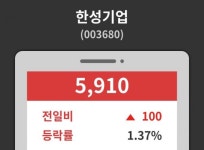 한성기업( 003680 ) , 오후 2시 34분 기준 및 매매동향
