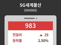 SG세계물산( 004060 ) , 오후 2시 35분 기준 및 증권정보와 종목동정
