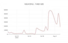 대림씨엔에스( 004440 ) , 오후 2시 37분 기준 및 종목동정과 증시정보