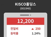 KISCO홀딩스( 001940 ) , 오후 2시 29분 기준 및 매매동향