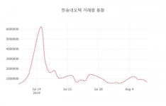 한송네오텍( 226440 ) , 오후 2시 50분 기준 및 주체별 매매동향