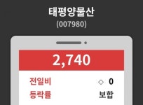 태평양물산( 007980 ) , 오후 2시 44분 기준 및 주식시황