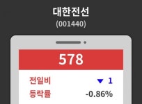대한전선( 001440 ) , 오후 2시 25분 기준 및 주체별 매매동향