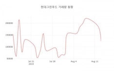 주식회사현대그린푸드네오플제주쉼표2 | 현대그린푸드( 005440 ) , 오후 2시 32분 기준 외 주식시황....