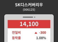 SK디스커버리우( 006125 ) , 오후 2시 34분 기준 외 매매동향...
