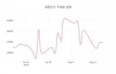 세방전지( 004490 ) , 오후 2시 32분 기준 외 주식시황....