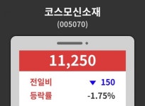 코스모신소재( 005070 ) , 오후 2시 33분 기준 외 주식시황....