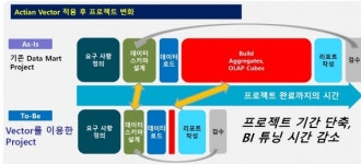 이글로벌시스템 큐브원으로 DB암호화 시장 잡고…벡터로 빅데이터 분석 시장 확대