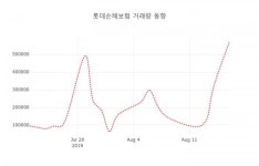 롯데손해보험( 000400 ) , 오후 2시 23분 기준 및 종목관련 동향정보