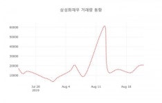 삼성화재우( 000815 ) , 오후 2시 25분 기준 및 종목관련 동향정보