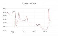 삼익THK( 004380 ) , 오후 2시 40분 기준 외 주식시황....