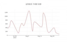 삼화왕관( 004450 ) , 오후 2시 41분 기준 및 매매동향