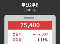 두산2우B( 000157 ) , 오후 12시 01분 기준 및 증권정보와 종목동정
