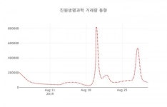 진원생명과학( 011000 ) , 오후 12시 21분 기준 외 주식시황....