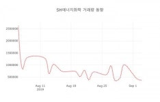푸디스트(주)SH에너지화학점 | SH에너지화학( 002360 ) , 오후 12시 06분 기준 외 증시동향....