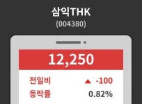 삼익THK( 004380 ) , 오후 12시 10분 기준 및 증권정보와 종목동정