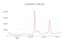 진원생명과학( 011000 ) , 오후 12시 29분 기준 및 증권정보와 종목동정