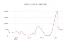 데일리 주가정보 하이트진로2우B( 000087 ) , 오후 12시 00분 기준 외 증시동향....