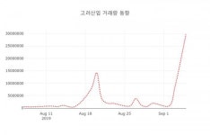 데일리 주식정보 고려산업( 002140 ) , 오후 12시 07분 기준 및 주체별 매매동향