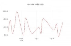 2024-0206-0027 | 23일 데일리 주가정보 아모레G( 002790 ) , 오후 12시 07분 기준 외 증시동향....