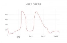 삼화왕관( 004450 ) , 오후 12시 12분 기준 외 매매동향...