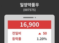 데일리 주식정보 일양약품우( 007575 ) , 오후 12시 12분 기준 및 매매동향
