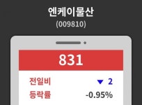 데일리 주식정보 엔케이물산( 009810 ) , 오후 12시 14분 기준 및 주식시황