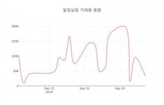 일정실업( 008500 ) , 오후 12시 09분 기준 및 증권정보와 종목동정