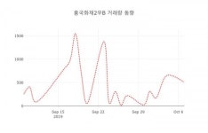 8일  데일리 주식정보 흥국화재2우B( 000547 ) , 오후 12시 01분 기준