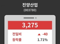 진양산업( 003780 ) , 오후 12시 05분 기준 및 종목동정과 증시정보