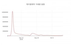 케이엠제약( 225430 ) , 오후 12시 13분 기준 외 주식시황....