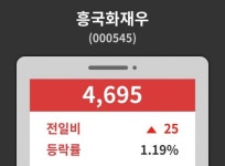 15일 데일리 주가정보 흥국화재우( 000545 ) , 오후 12시 01분 기준